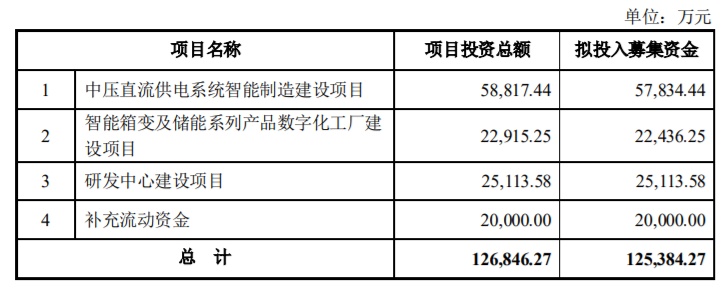 伊戈爾擬定增募資不超12.54億元，股價下跌4.24%，技術轉讓成焦點