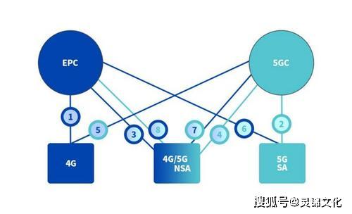 物聯網產業規模持續提升，建議關注模組和行業應用相關公司