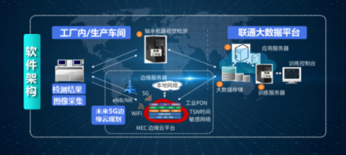 5G物聯啟新程·智慧同行耀京華——中國聯通物聯網應用服務精彩亮相2020北京通信展